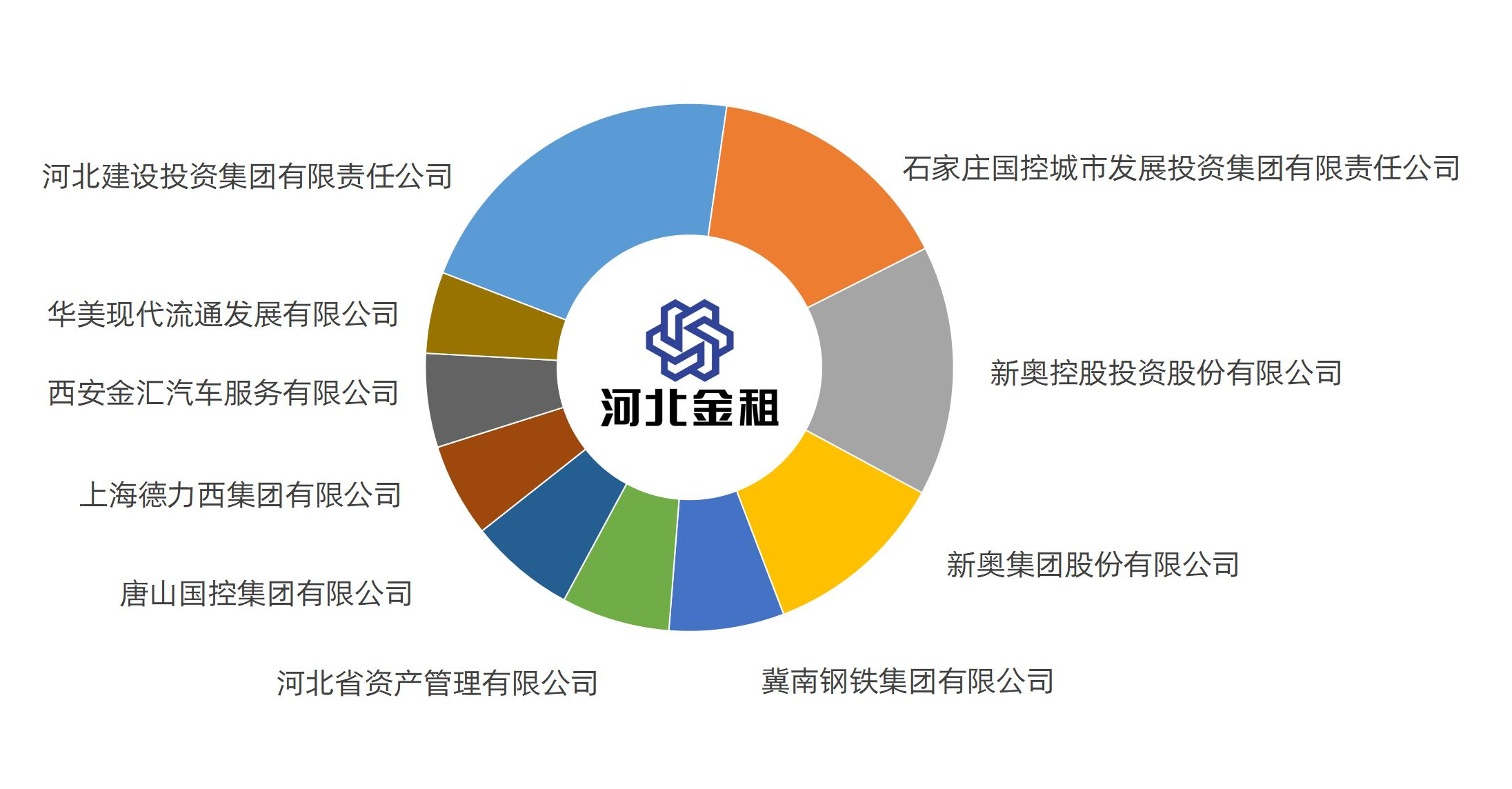 股權(quán)結(jié)構(gòu)圖_01(1).png 股權(quán)結(jié)構(gòu)圖_01(1).png